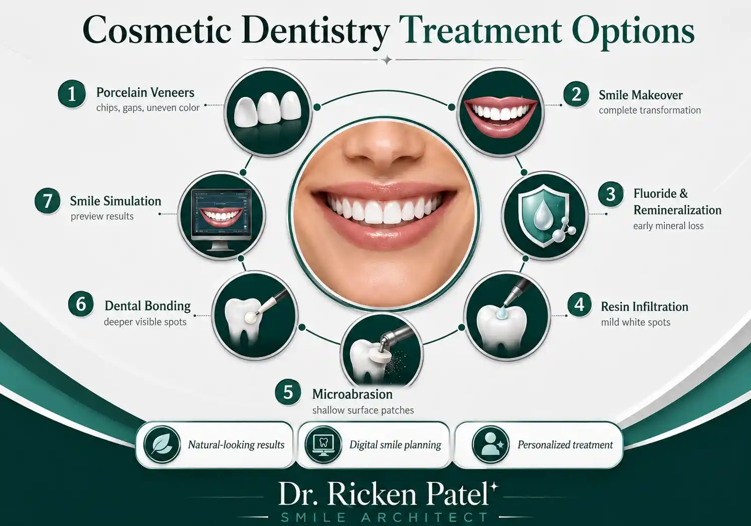 What Causes White Patches on Teeth