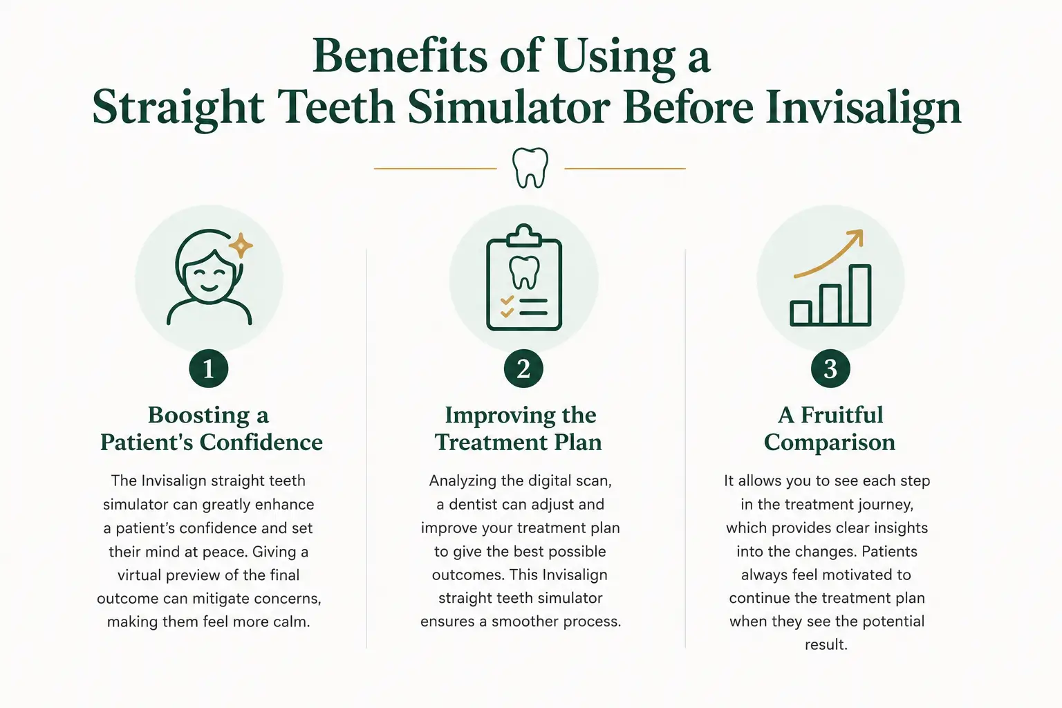 Invisalign Straight Teeth Simulator