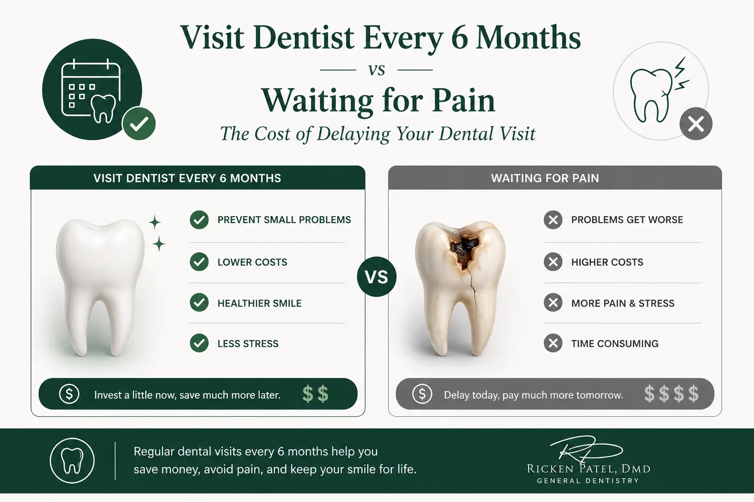 Visit Dentist Every 6 Months