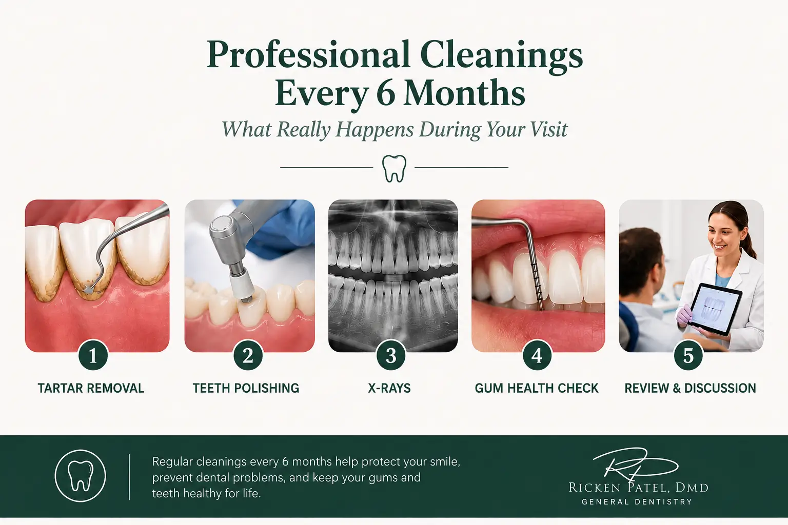 Visit Dentist Every 6 Months
